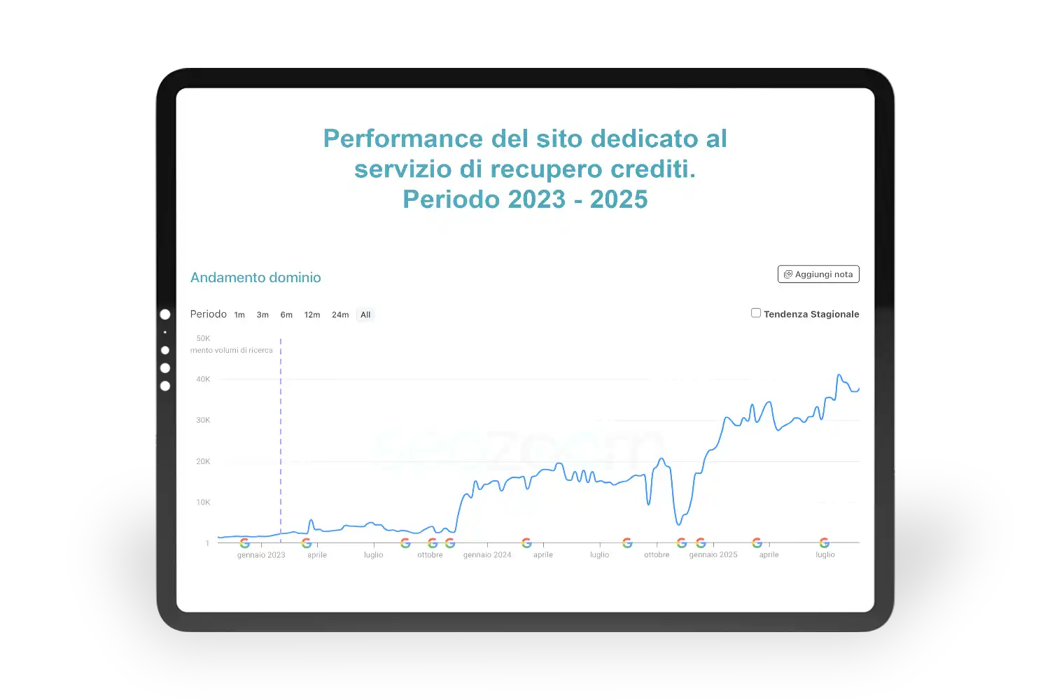 recupero crediti dominio lavoro SEO
