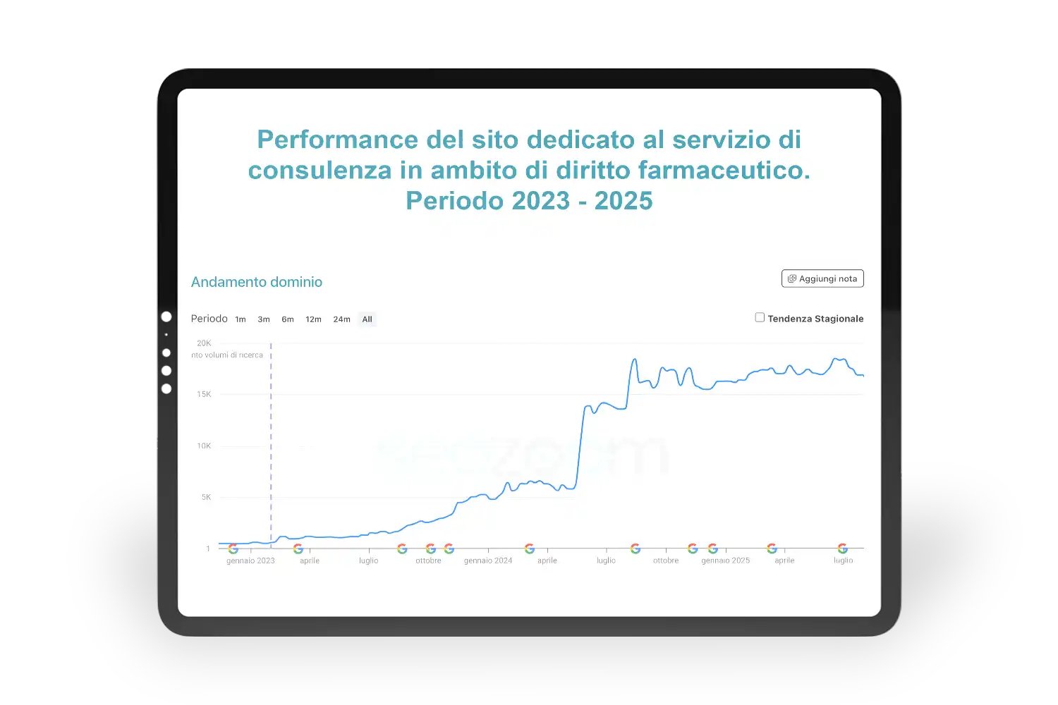 farmaceutico dominio lavoro SEO