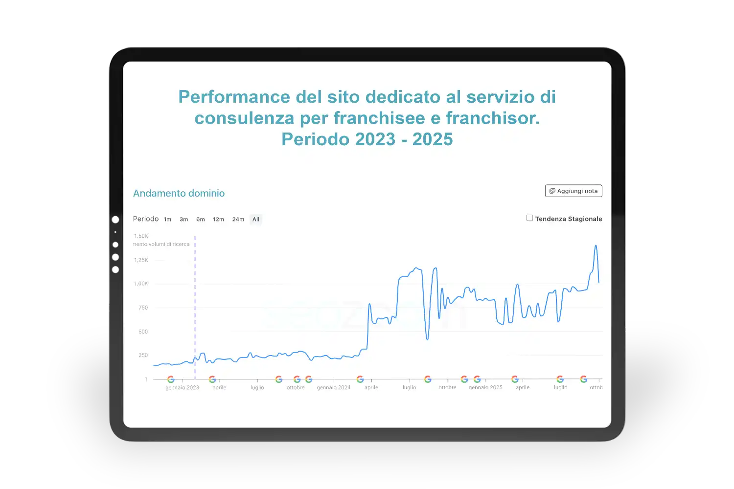franchisor dominio risultati SEO